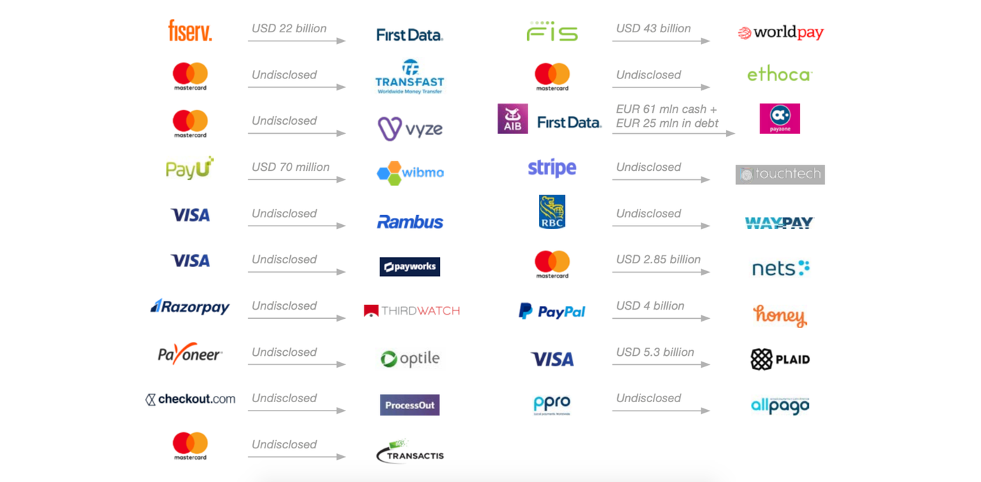 Who’s Who: the Players in the Card Payments Industry | Switch