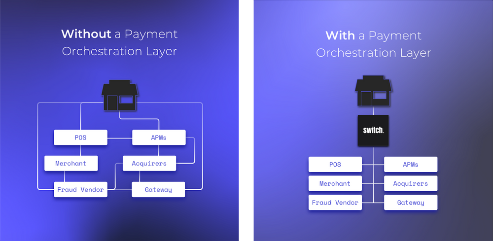 Payment Orchestration Layer