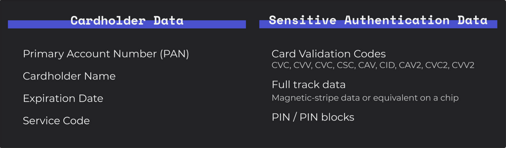 PCI DSS Cardholder Data