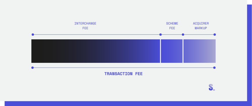 Transaction Fees - Switch