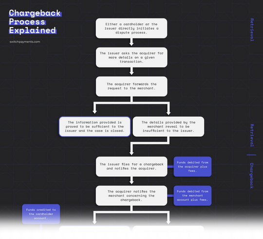 what-is-a-chargeback