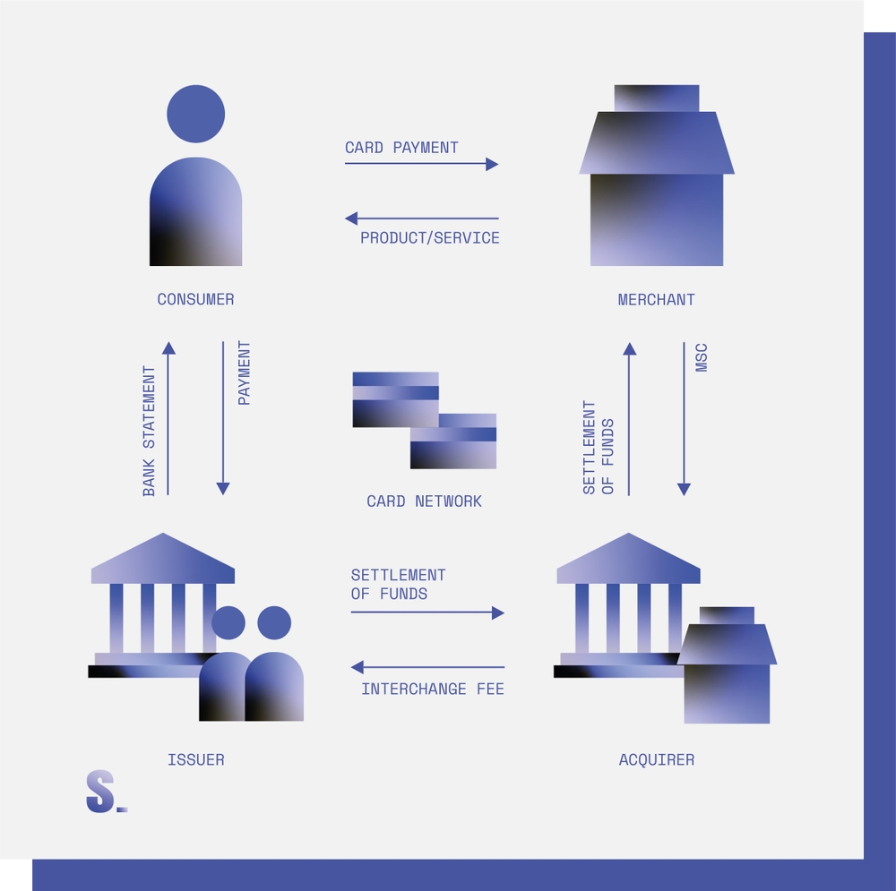 Understanding Transaction Fees